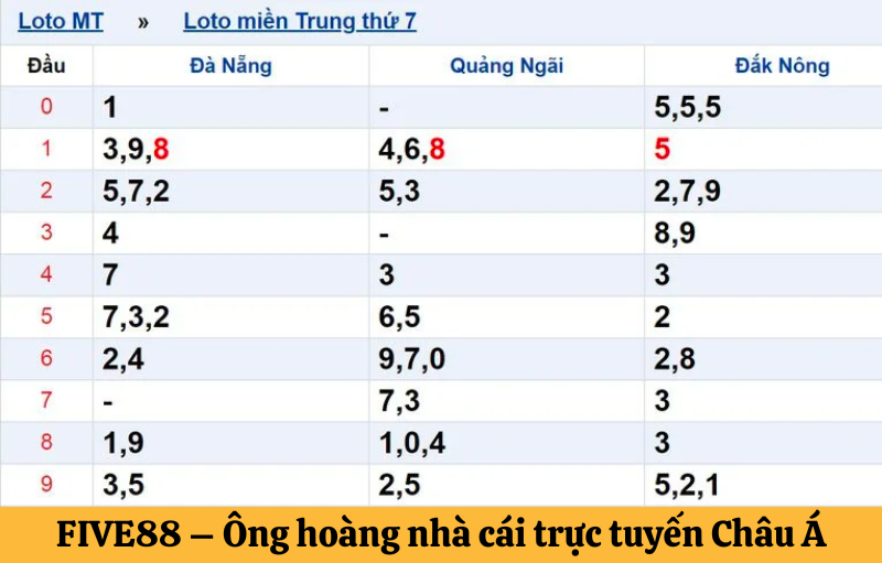 Cách đánh Đề miền Trung